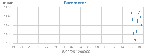 monthbarometer