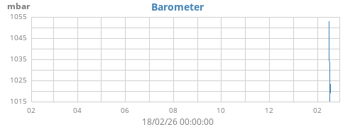 yearbarometer